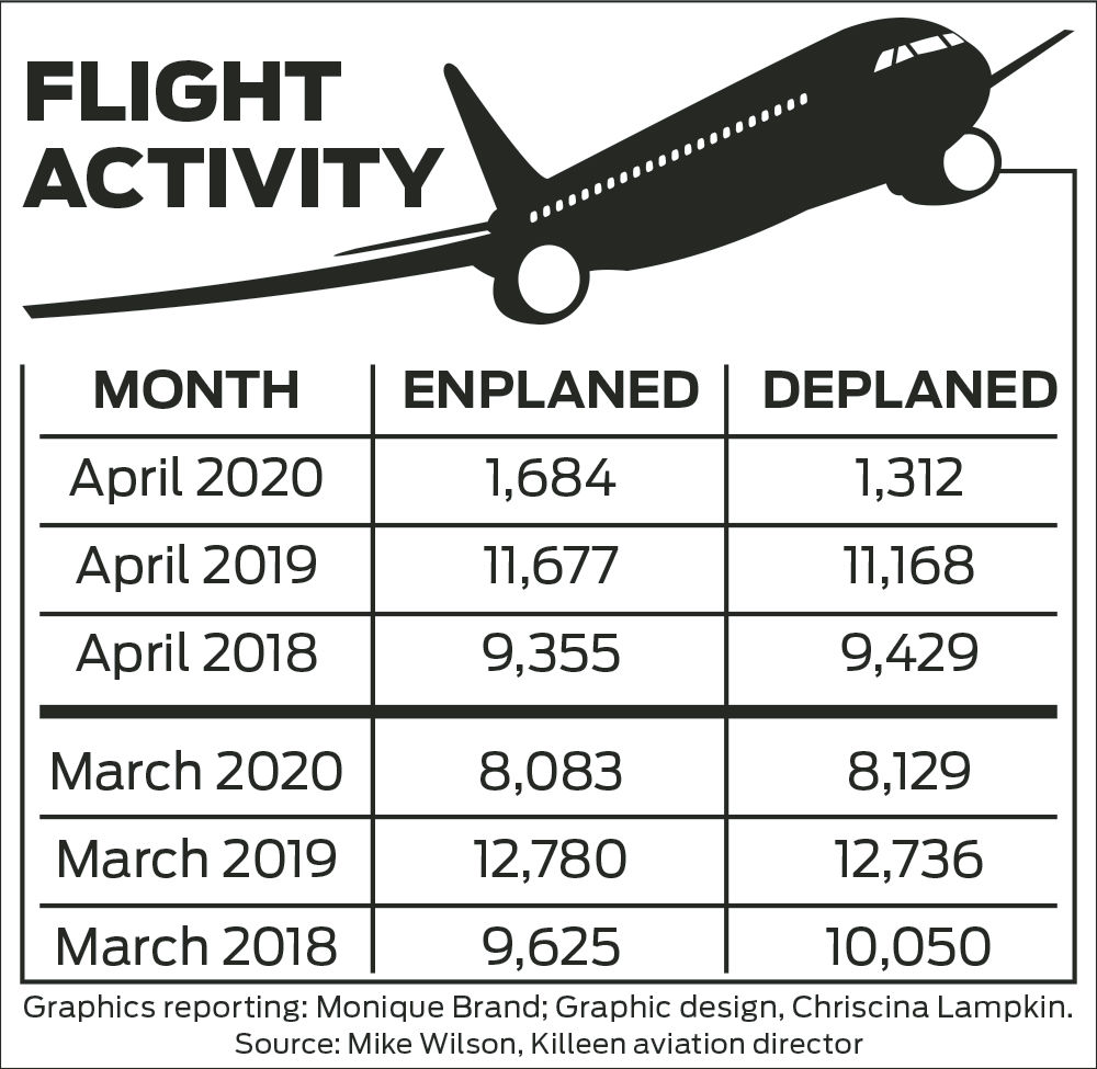 Enplane v Deplane chart